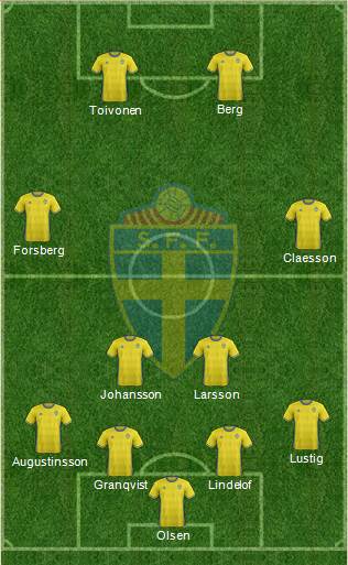 Sweden Formation 2017