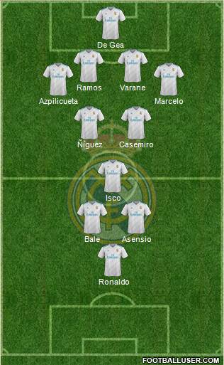 Real Madrid C.F. Formation 2017
