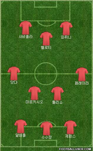 Champions League Team Formation 2017