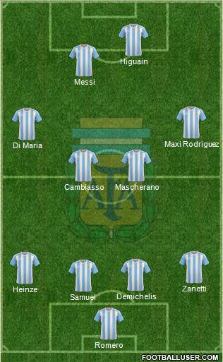 Argentina Formation 2017
