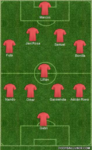 Championship Manager Team Formation 2017