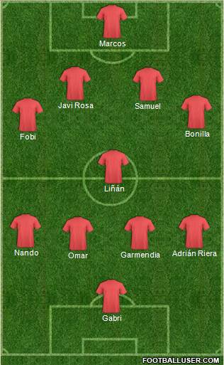 Championship Manager Team Formation 2017
