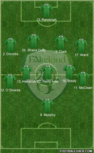 Ireland Formation 2017