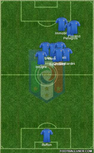 Italy Formation 2017