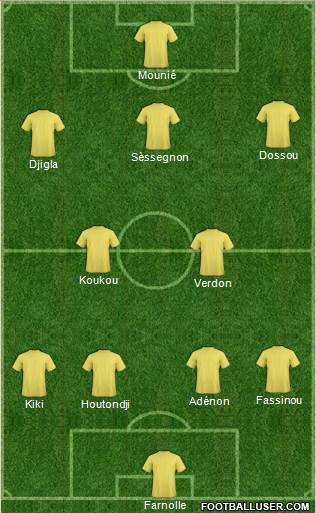 Championship Manager Team Formation 2017
