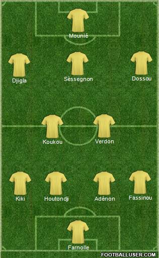 Championship Manager Team Formation 2017