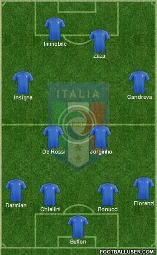 Italy Formation 2017