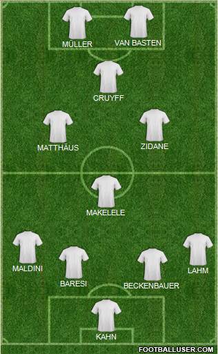 Dream Team Formation 2017