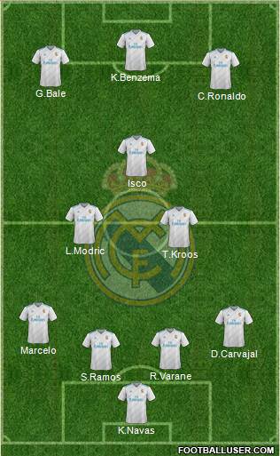 Real Madrid C.F. Formation 2017