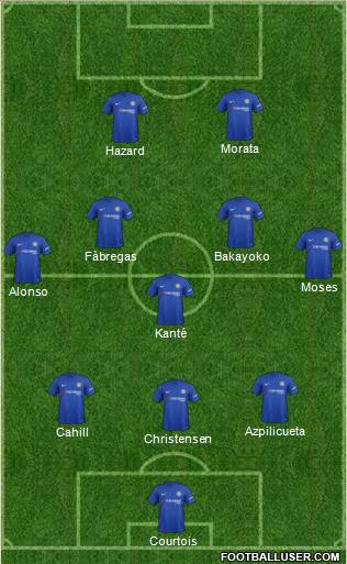 Chelsea Formation 2017