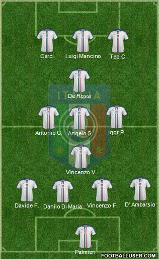 Italy Formation 2017