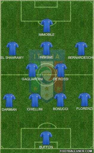 Italy Formation 2017
