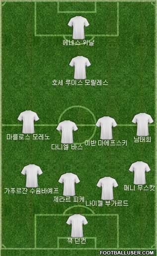 Dream Team Formation 2017