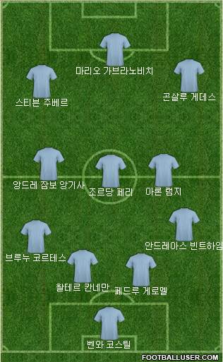 Dream Team Formation 2017