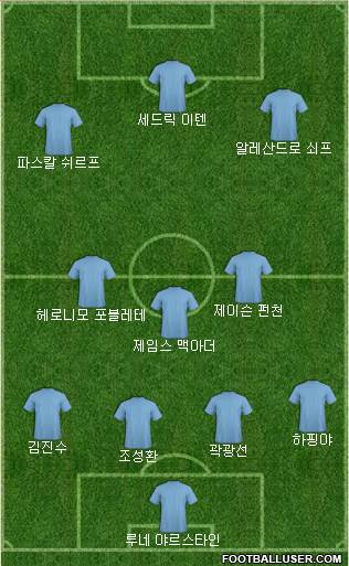 Dream Team Formation 2017