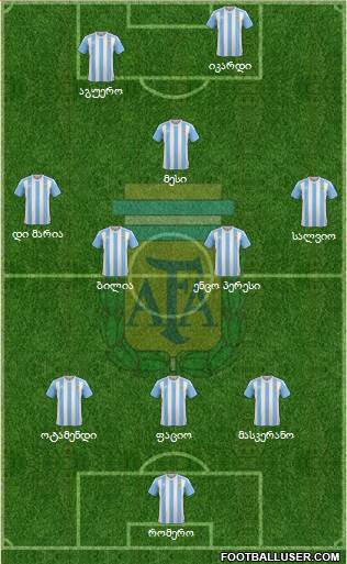 Argentina Formation 2017