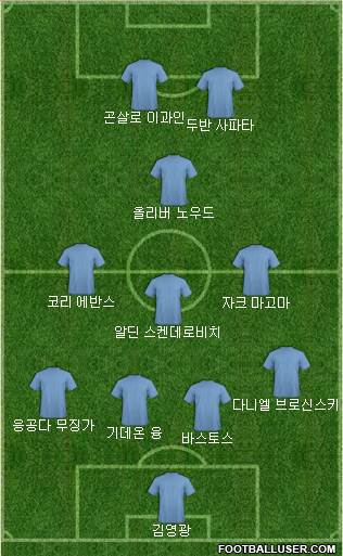 Dream Team Formation 2017