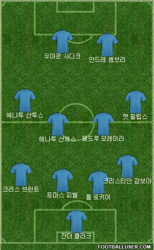 Dream Team Formation 2017