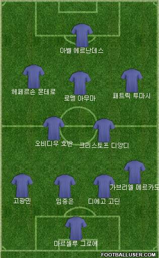 Dream Team Formation 2017