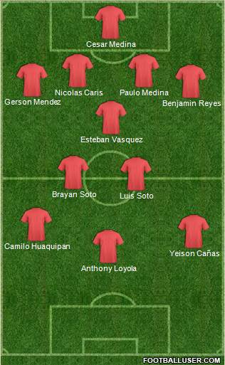Fifa Team Formation 2017