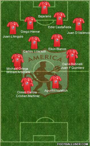 CD América de Cali Formation 2017