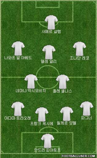 Dream Team Formation 2017