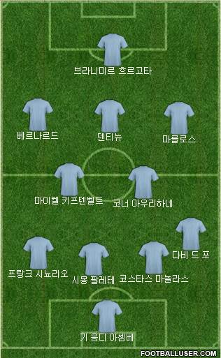 Dream Team Formation 2017