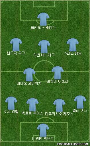 Dream Team Formation 2017