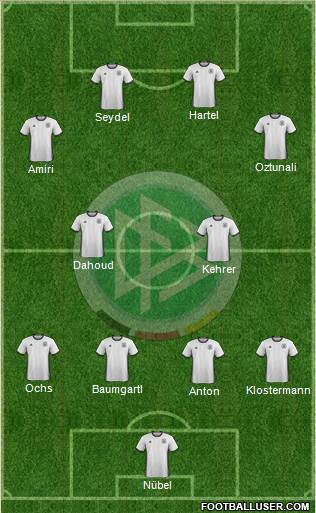 Germany Formation 2017