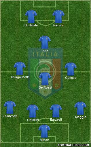 Italy Formation 2017
