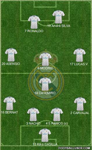 Real Madrid C.F. Formation 2017