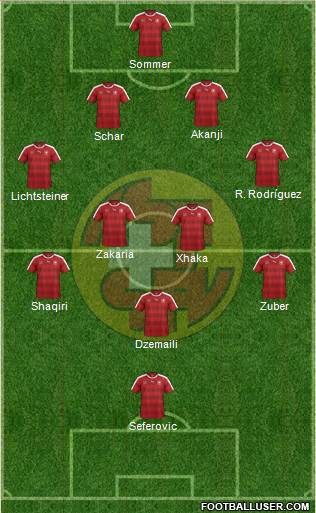 Switzerland Formation 2017