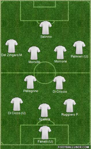 Dream Team Formation 2017