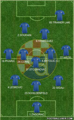 NK Dinamo Formation 2017