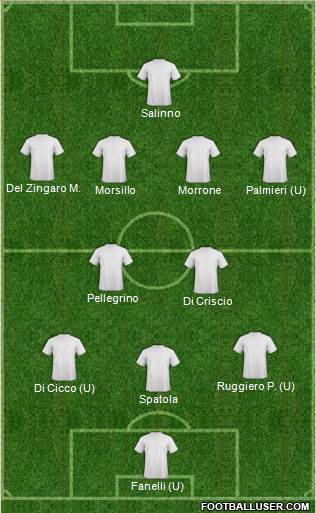 Dream Team Formation 2017