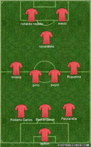 Championship Manager Team Formation 2017