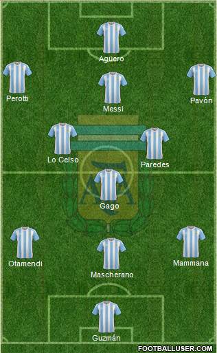Argentina Formation 2017