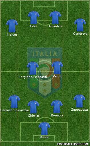 Italy Formation 2017
