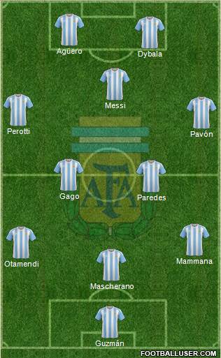 Argentina Formation 2017