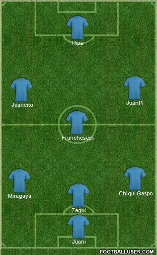 Champions League Team Formation 2017