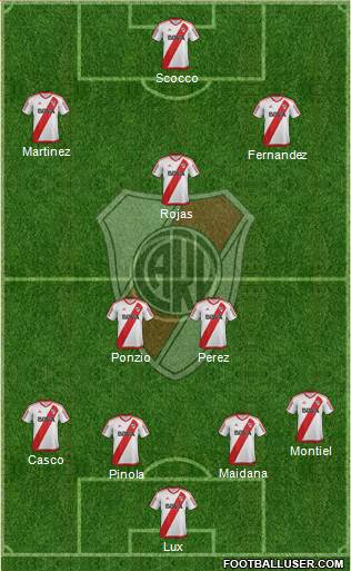 River Plate Formation 2017