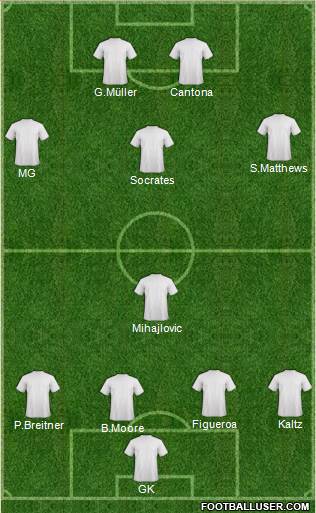 Dream Team Formation 2017