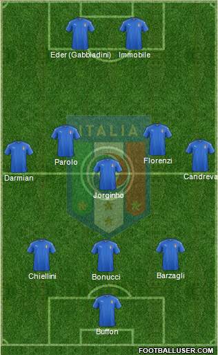 Italy Formation 2017