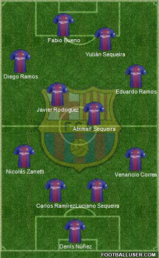 F.C. Barcelona Formation 2017