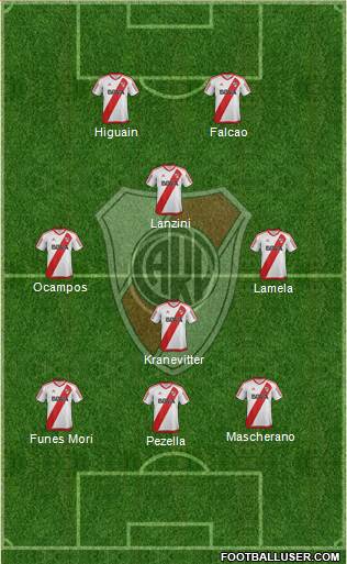 River Plate Formation 2017