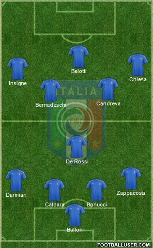 Italy Formation 2017