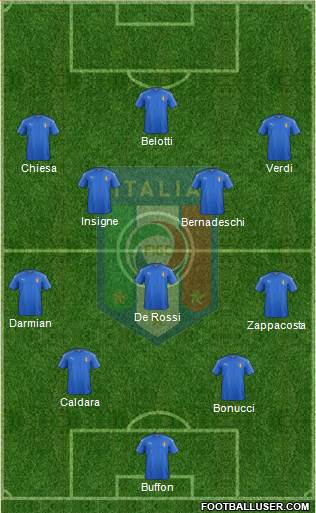 Italy Formation 2017