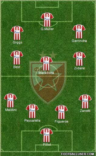 FC Red Star Belgrade Formation 2017