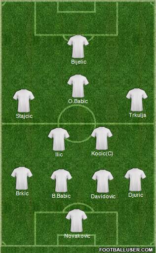 Champions League Team Formation 2017