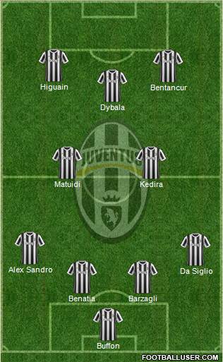 Juventus Formation 2017